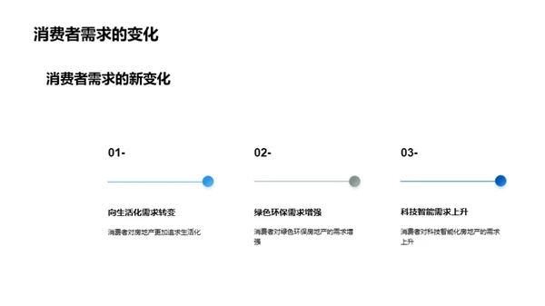 创新驱动的房地产策略