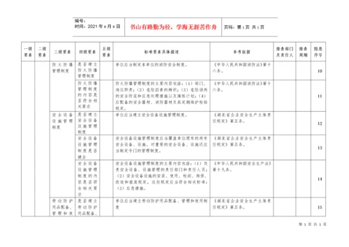 安全生产隐患排查清单.docx