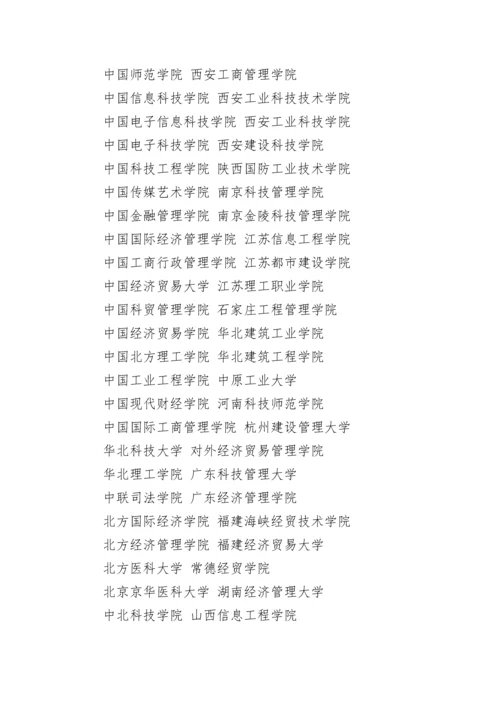 2024中国野鸡大学名单完整版_野鸡大学的产生背景.docx