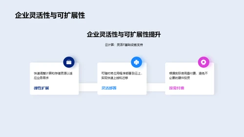 3D风IT互联网教育活动PPT模板