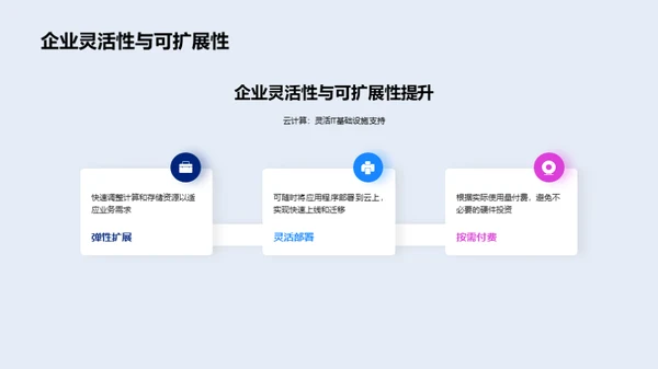 3D风IT互联网教育活动PPT模板