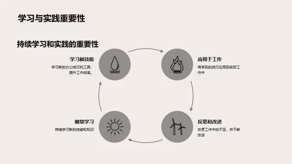 银行业务办公全攻略