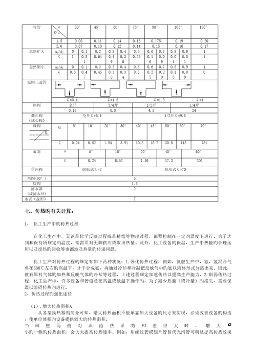 化肥生产标准工艺重点技术资料汇编