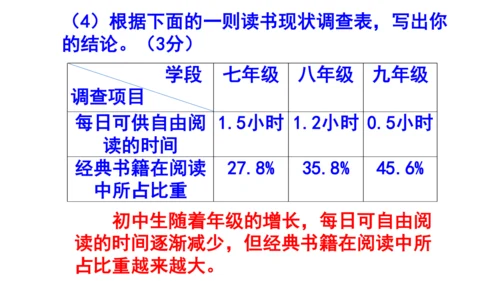 九上语文综合性学习《走进小说天地》梯度训练3 课件