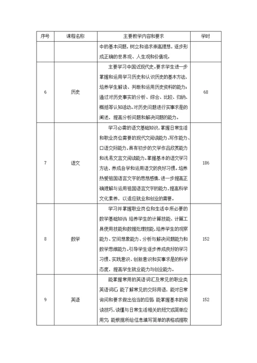 数控技术应用专业人才培养方案