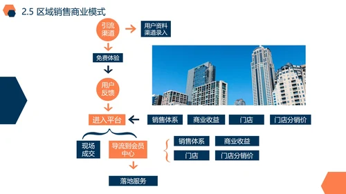 活泼实景几何品牌市场营销策划PPT模板