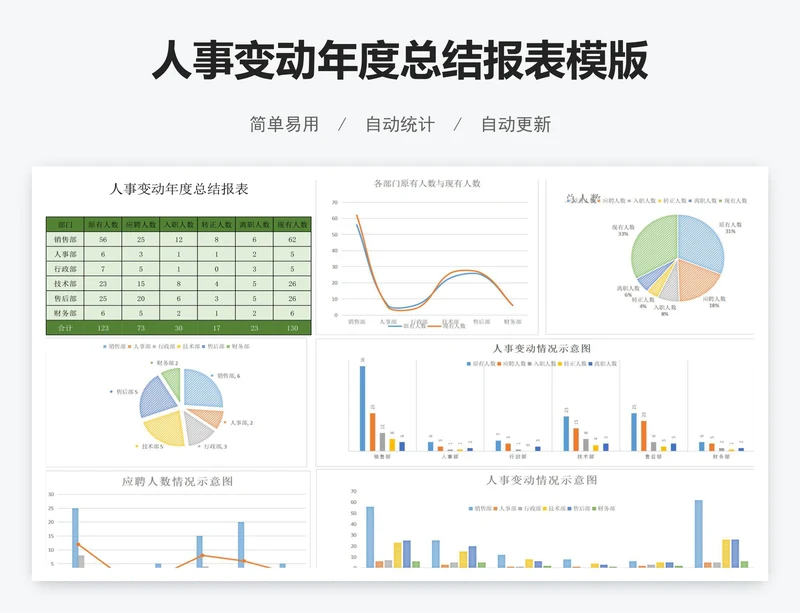 人事变动年度总结报表模版