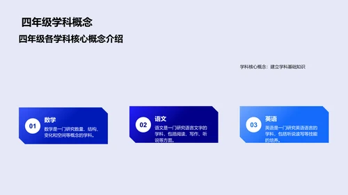 四年级学科讲座PPT模板