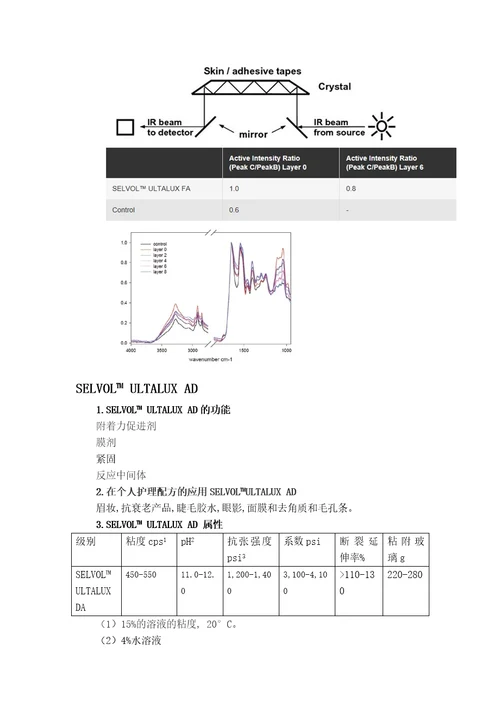 日本积水公司聚乙烯醇在化妆品行业应用市场调研