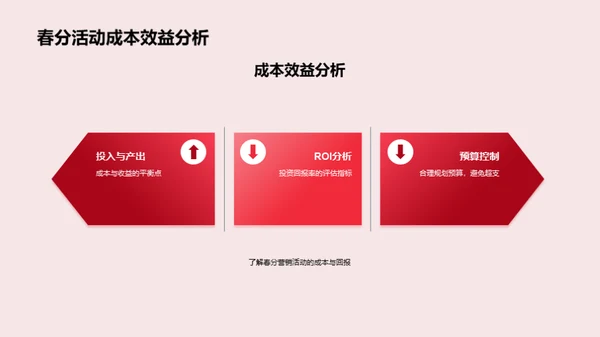 春分营销活动策略