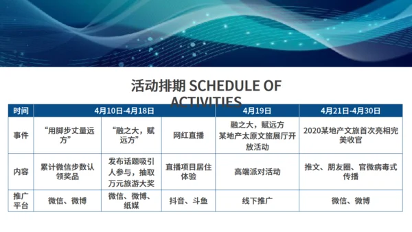 地产文旅展厅开放活动策划方案通用PPT模板