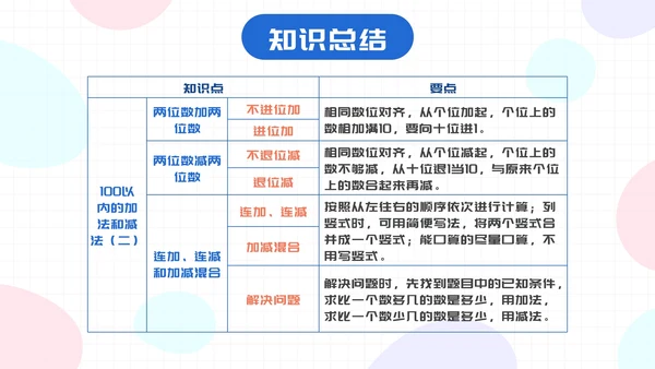数学人教版二年级上册100以内的加法和减法二