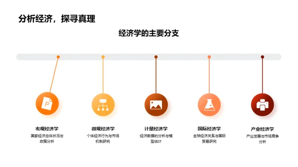 经济学视域下的硕论探索