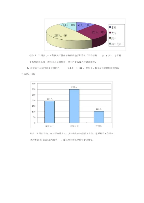 人力资源战略规划书