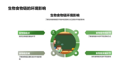 生态系统学讲解PPT模板