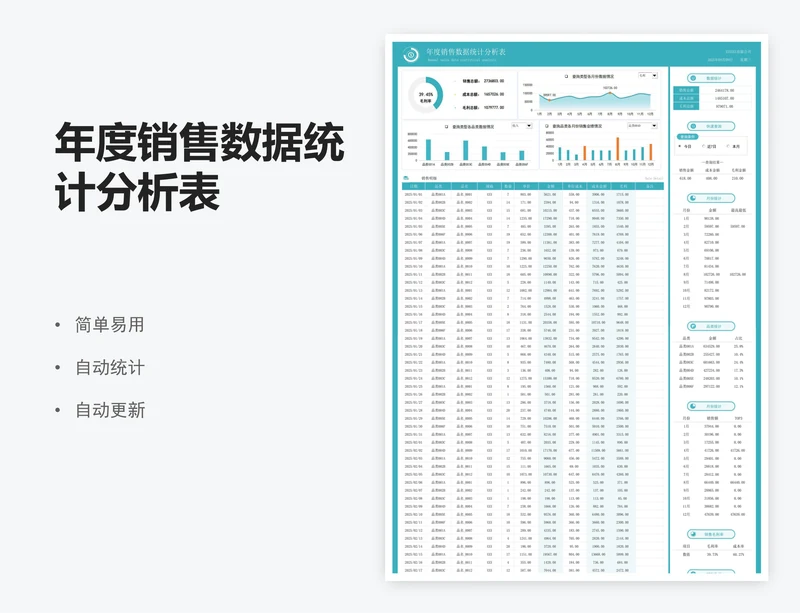 年度销售数据统计分析表