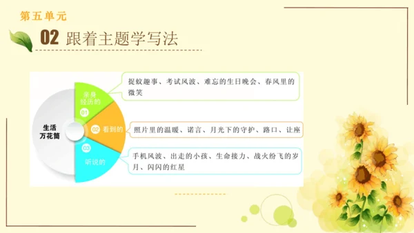 统编版语文四年级上册2024-2025学年度第五单元习作： 生活万花筒（课件）