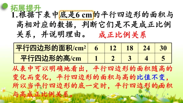 2.正比例和反比例（课件）-六年级下册数学人教版(共69张PPT)