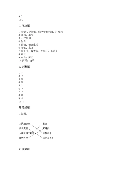 部编版四年级下册道德与法治《期末测试卷》【黄金题型】.docx