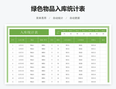 绿色物品入库统计表