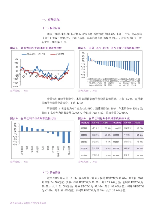 食品饮料行业：个股表现出现分化，关注季报行情演绎