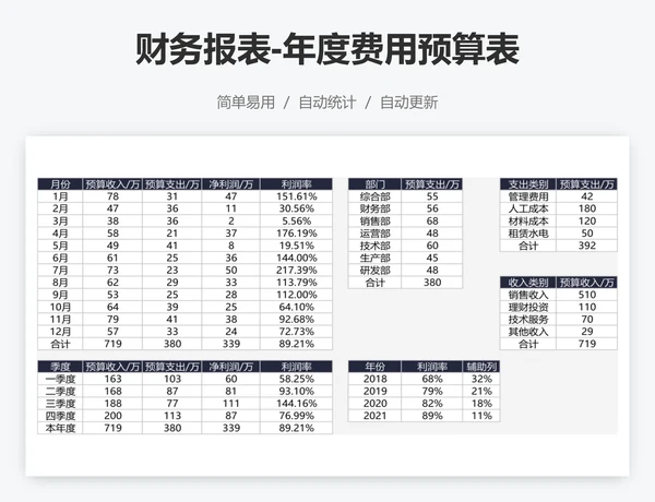 财务报表-年度费用预算表