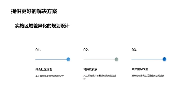 塑造未来：城市更新规划