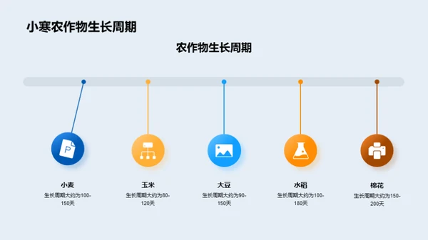 小寒季农业气象解析