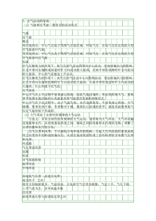 地球上的大气系统知识点汇总.docx