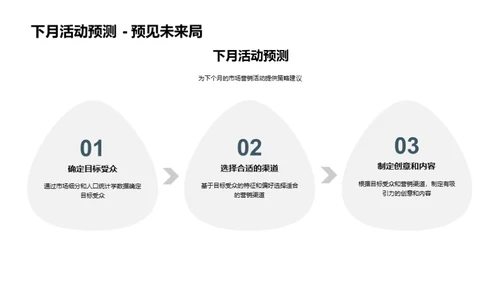 市场营销月度总结