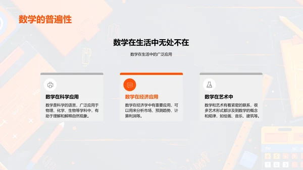 数学在日常生活应用PPT模板