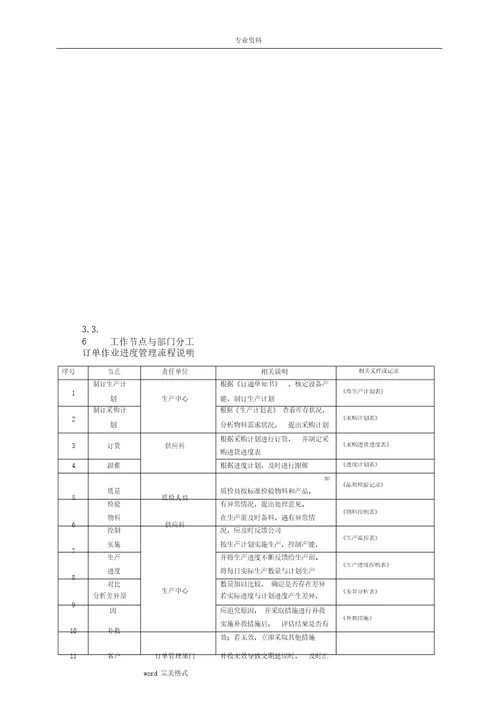 最新XX公司客户订单流程管理制度汇编