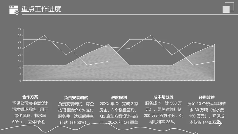 商务风PPT组合图