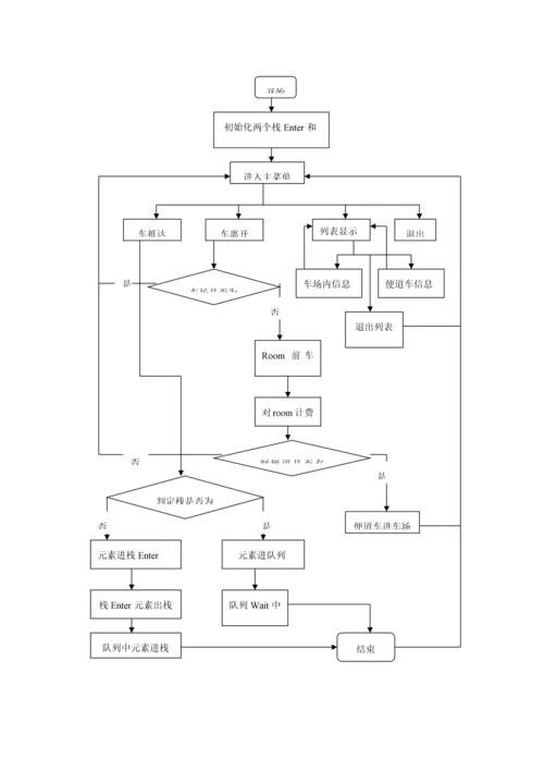 数据结构优秀课程设计停车场综合管理系统.docx