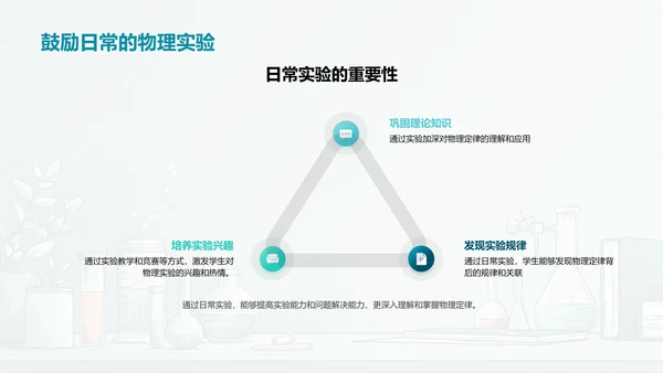 物理实验作业汇报PPT模板