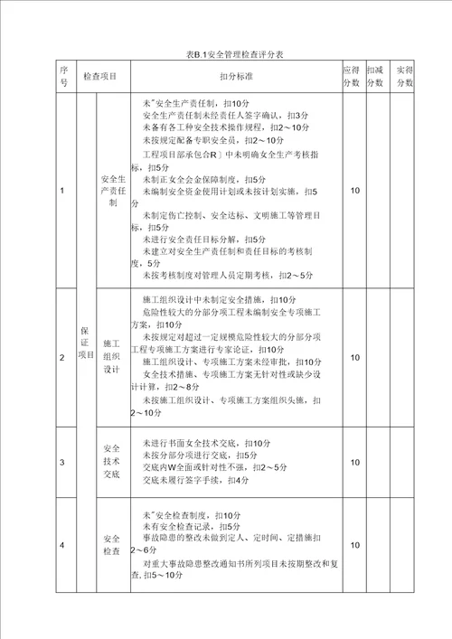 安全检查评分汇总表及分项评分表