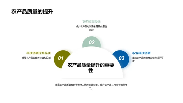 农业科技创新与可持续发展