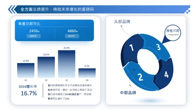 蓝色商务风表格数据分析图表页
