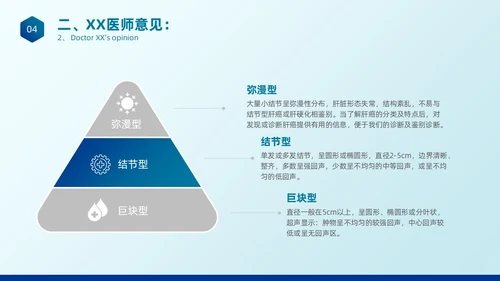简约蓝色医疗健康超声科病例讨论护理课程护士培训PPT