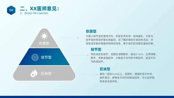 简约蓝色医疗健康超声科病例讨论护理课程护士培训PPT