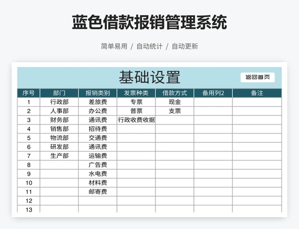 蓝色借款报销管理系统
