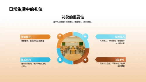 礼仪塑造品格