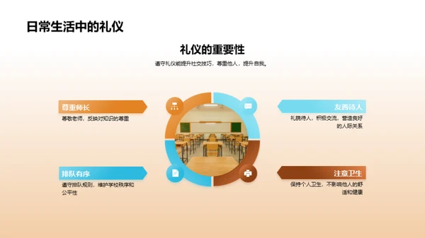 礼仪塑造品格