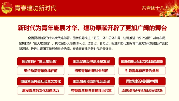 中国共青团十八大精神学习解读PPT模板