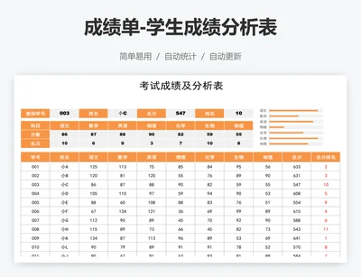 成绩单-学生成绩分析表