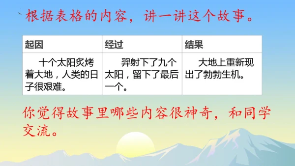 24羿射九日  课件