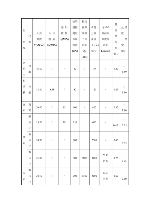 通江廊桥现浇拱圈施工方案终