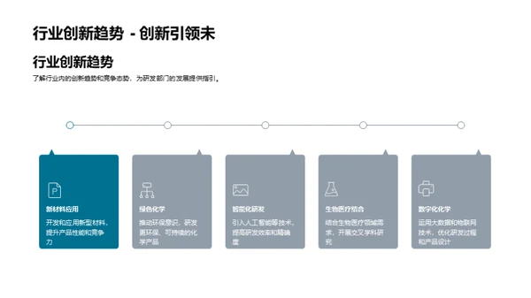 创新驱动化学研发