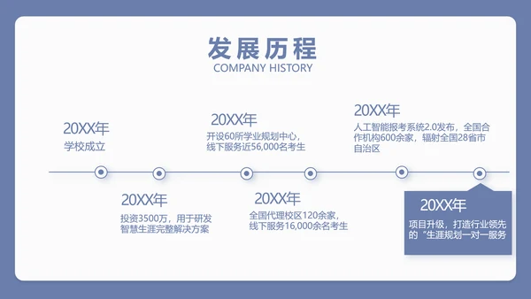 蓝色简约新教师入职培训工作总结汇报动态PPT