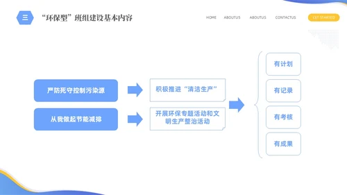 蓝色简约商务企业员工培训六型班组建设PPTz班组管理